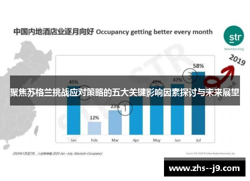 聚焦苏格兰挑战应对策略的五大关键影响因素探讨与未来展望