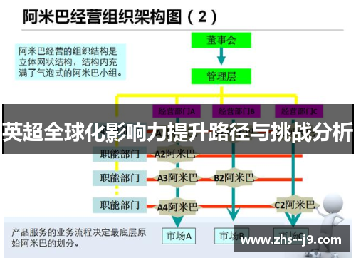 英超全球化影响力提升路径与挑战分析