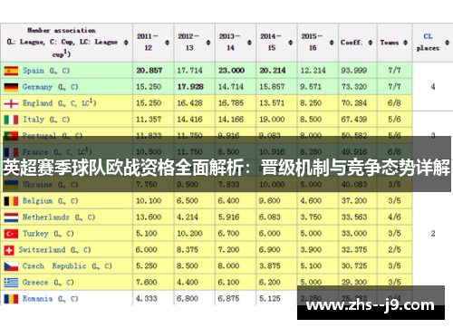 英超赛季球队欧战资格全面解析:晋级机制与竞争态势详解 英超赛季球队欧战资格全面解析:晋级机制与竞争态势详解