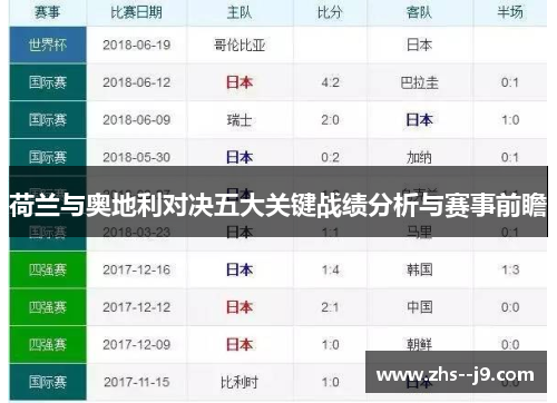 荷兰与奥地利对决五大关键战绩分析与赛事前瞻