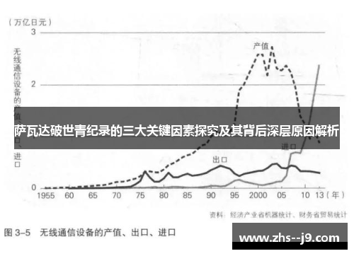 萨瓦达破世青纪录的三大关键因素探究及其背后深层原因解析 萨瓦达破世青纪录的三大关键因素探究及其背后深层原因解析