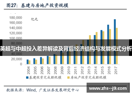 英超与中超投入差异解读及背后经济结构与发展模式分析