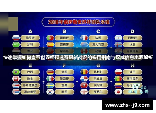 快速掌握如何查看世界杯预选赛最新战况的实用指南与权威信息来源解析