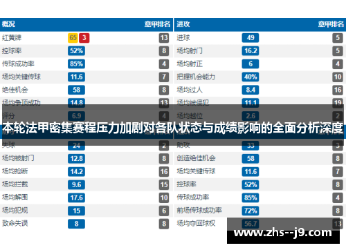 本轮法甲密集赛程压力加剧对各队状态与成绩影响的全面分析深度
