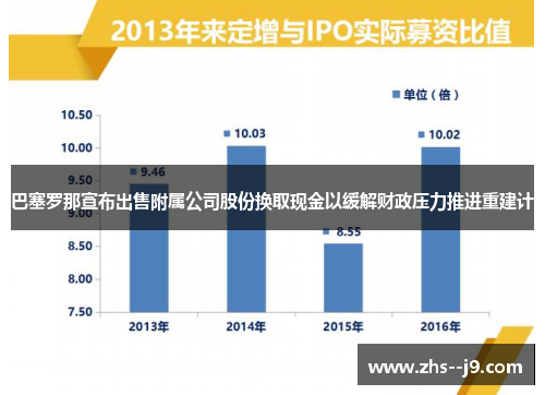 巴塞罗那宣布出售附属公司股份换取现金以缓解财政压力推进重建计 巴塞罗那宣布出售附属公司股份换取现金以缓解财政压力推进重建计