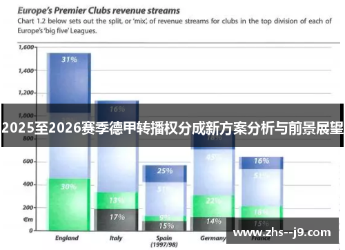 2025至2026赛季德甲转播权分成新方案分析与前景展望 2025至2026赛季德甲转播权分成新方案分析与前景展望